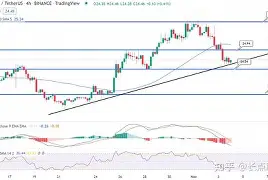 ARB突遭安全漏洞，流失高达FTX万美元-九游娱乐官方网站
