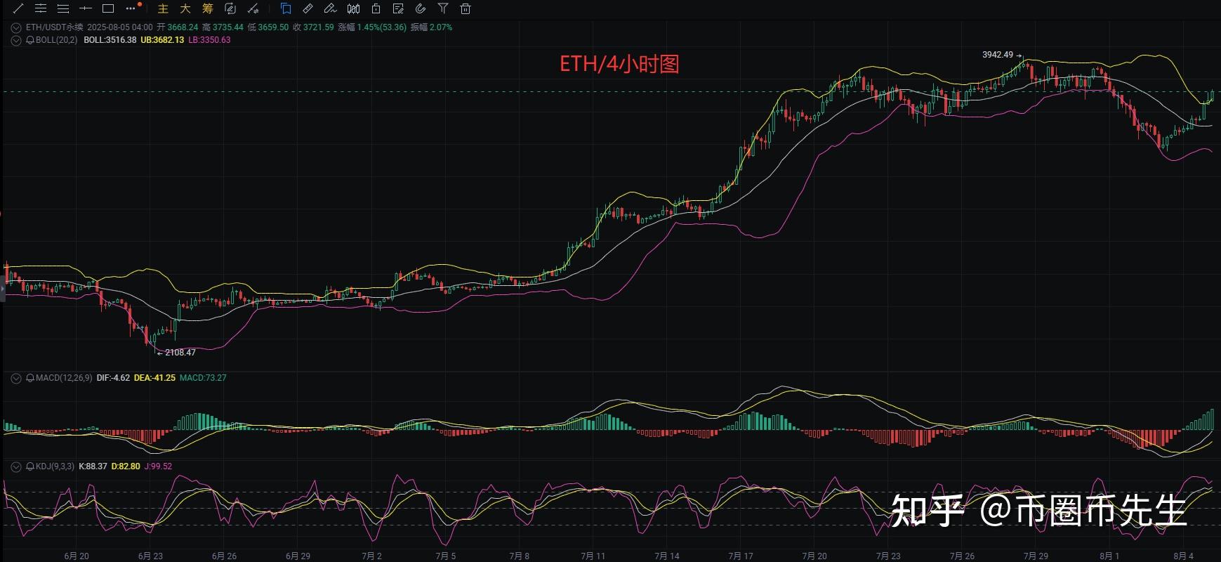 包含以太坊冲破495美元关口，多头行情是否已经到来？的词条-九游娱乐官方网站