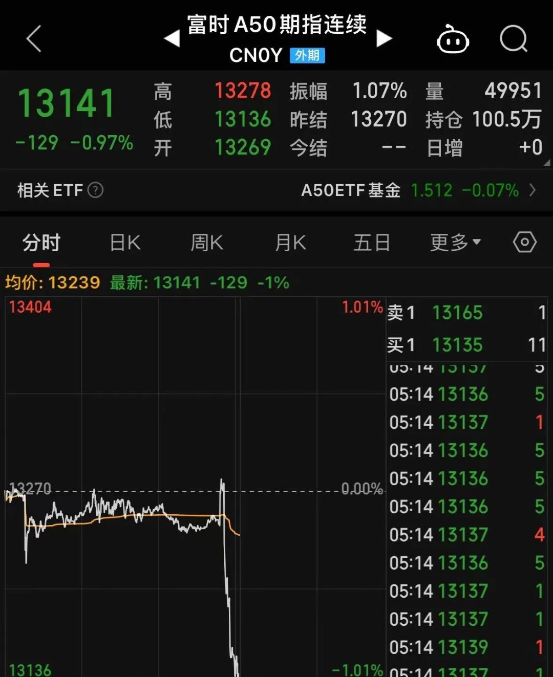 TRON上涨势惊人，一夜飙升425%，加密市场沸腾-九游官网