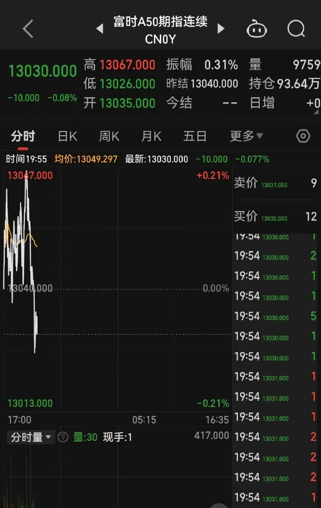 TRON上涨势惊人，一夜飙升425%，加密市场沸腾