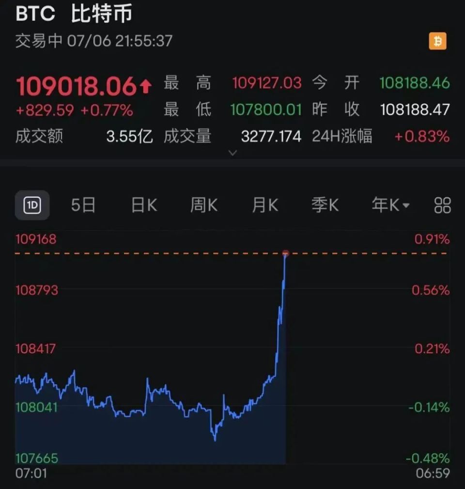 专家称比特币将在年底冲破12.1美元，引发引发关注-九游娱乐网页入口