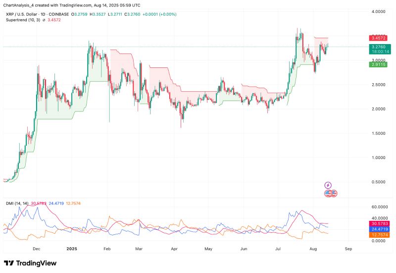 XRP冲破34.36美元价位，牛市行情是否已经到来？-九游体育娱乐