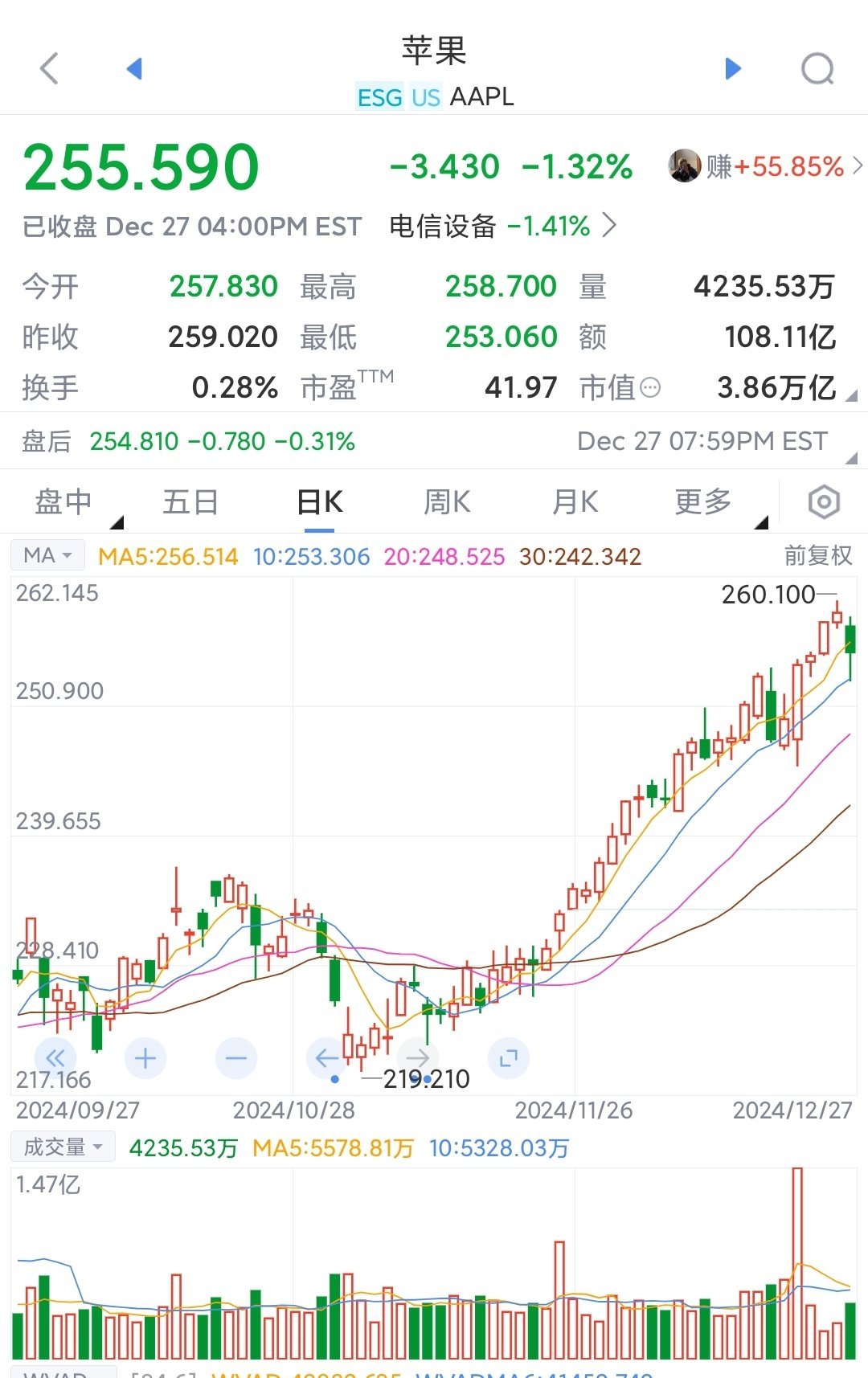 专家称LDO将在年底冲破15.18美元，引发引发关注-九游体育娱乐