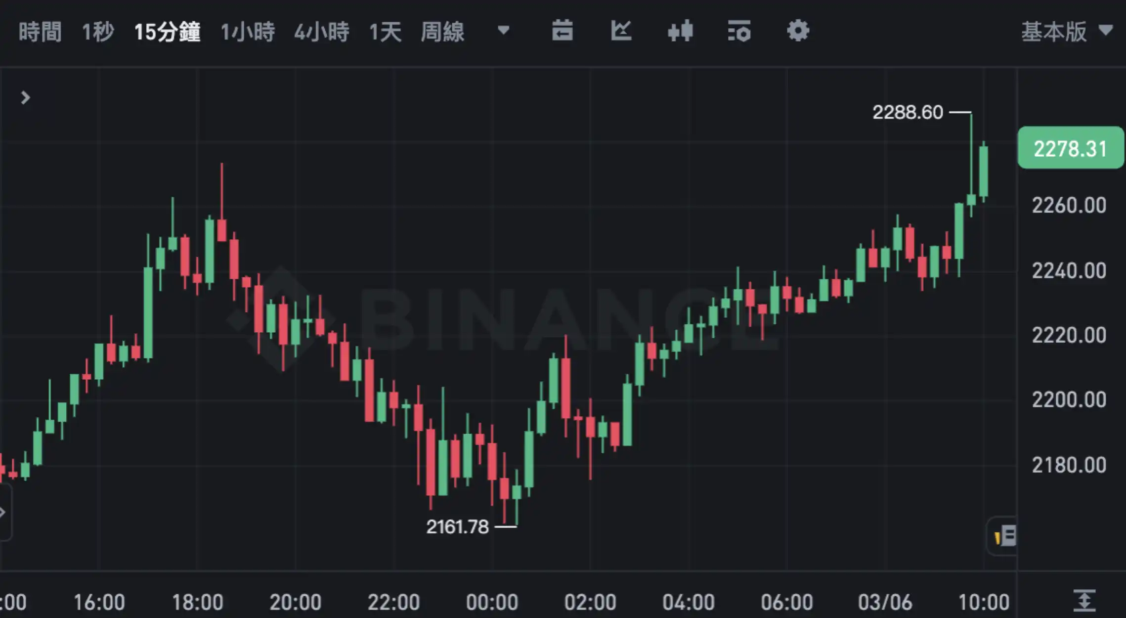 AVAX冲破460美元关口，上涨周期是否如期而至？